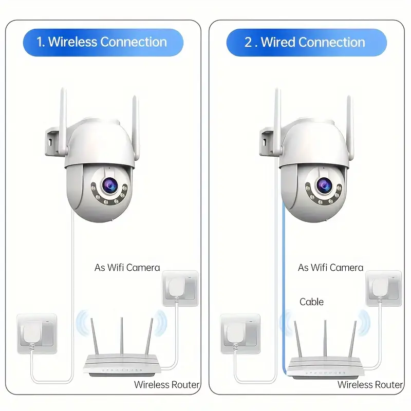 296P PTZ Dome Camera, 360° Rotatable with Automatic Tracking, Night Vision, Two-Way Audio - Image 2